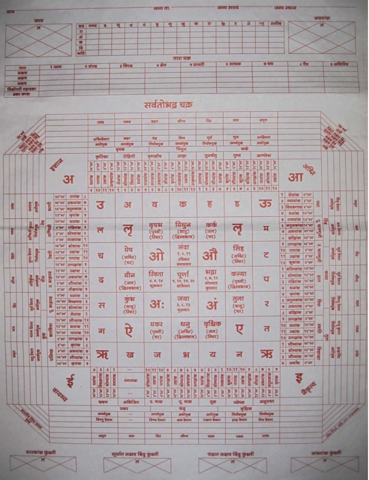Sarvatobhadra Chakra — Vedic timing diagram